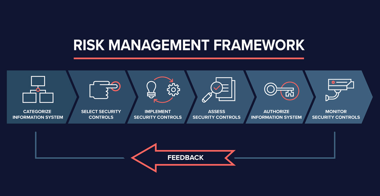 risk-management-framework